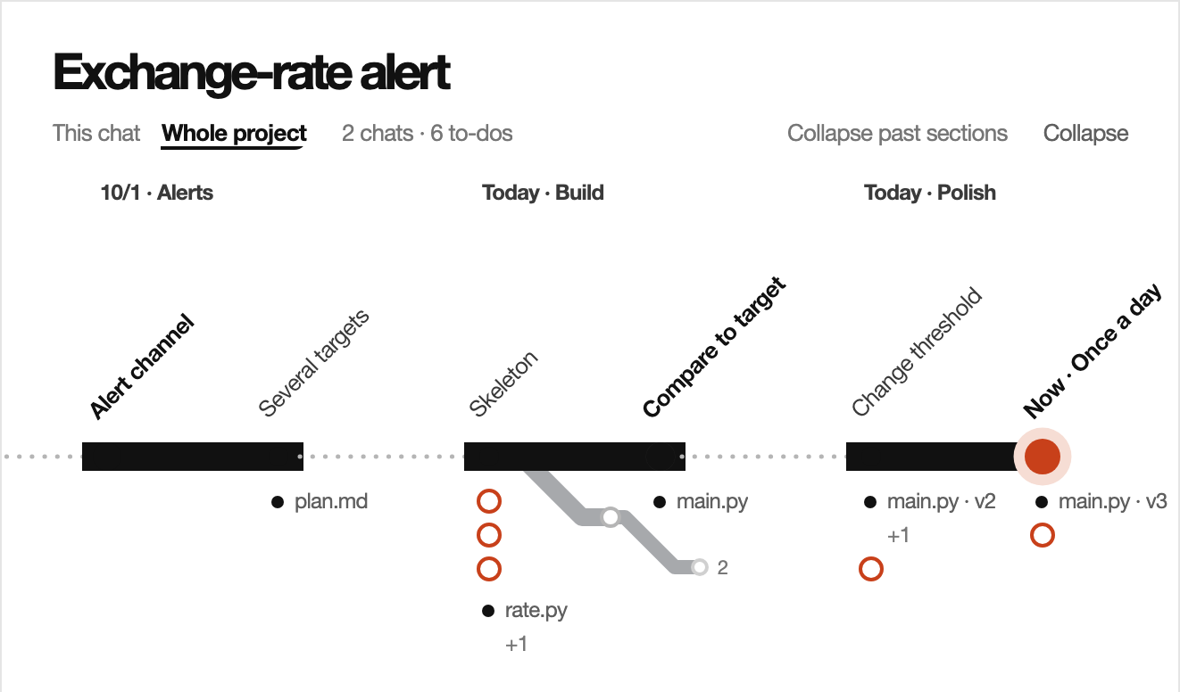 The route card in the Gadak window: a made-up project drawn as a main line with a side trip, a decided station and the current station.
